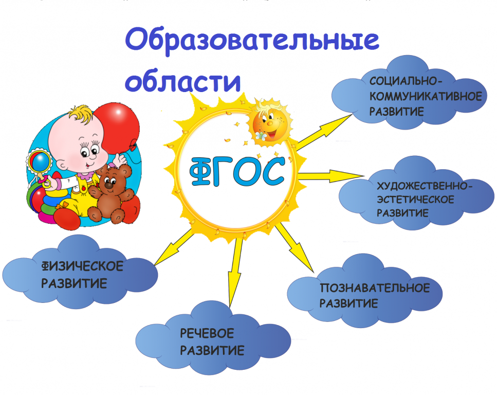 Презентация образовательной программы